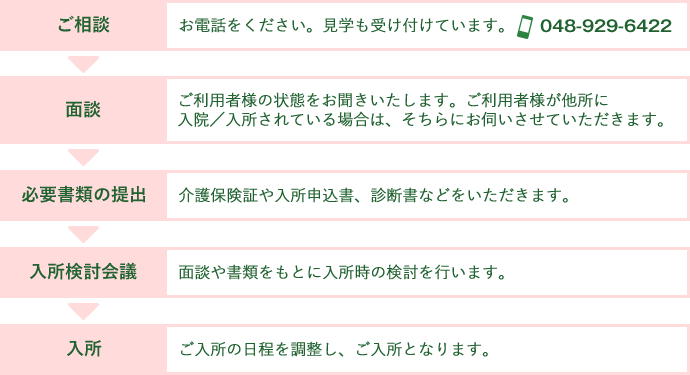 みどりの館草加市老健のお申し込みから入所までの流れ